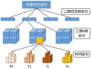 新型三維測繪地理信息產(chǎn)品集成建庫研究技術(shù)