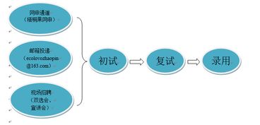 信息技術(shù)在食品科學(xué)與工程學(xué)院的應(yīng)用與發(fā)展