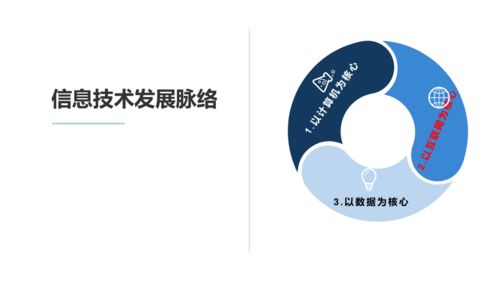 信息技術(shù)發(fā)展脈絡(luò)與趨勢(shì)——粵教版（2019）高中信息技術(shù)必修二 1.2節(jié)解析