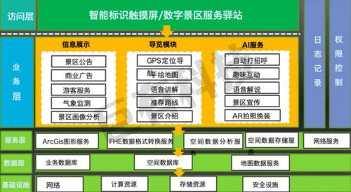 黑科技賦能文旅新體驗(yàn) 巨有科技打造國(guó)內(nèi)首個(gè)全域智能導(dǎo)覽驛站網(wǎng)絡(luò)