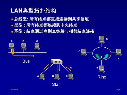 局域網(wǎng)下載 信息技術(shù)與網(wǎng)絡(luò)技術(shù)的融合應(yīng)用