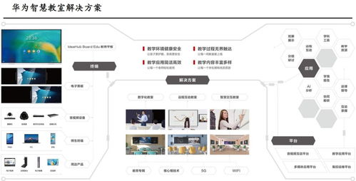 華為智慧教育新品“鴻蒙未來教室”驚艷亮相，相關(guān)網(wǎng)絡(luò)技術(shù)受益上市公司全面梳理